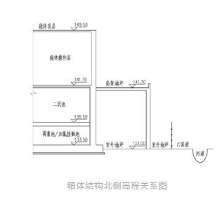 设计案例 | 山地城市污水处理如何向地下空间探索