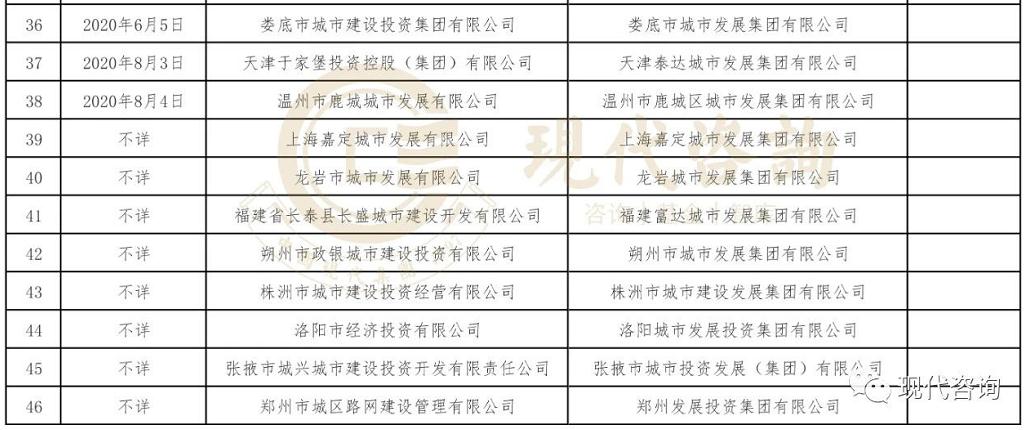 一大波城投更名城发其中隐含了什么秘密