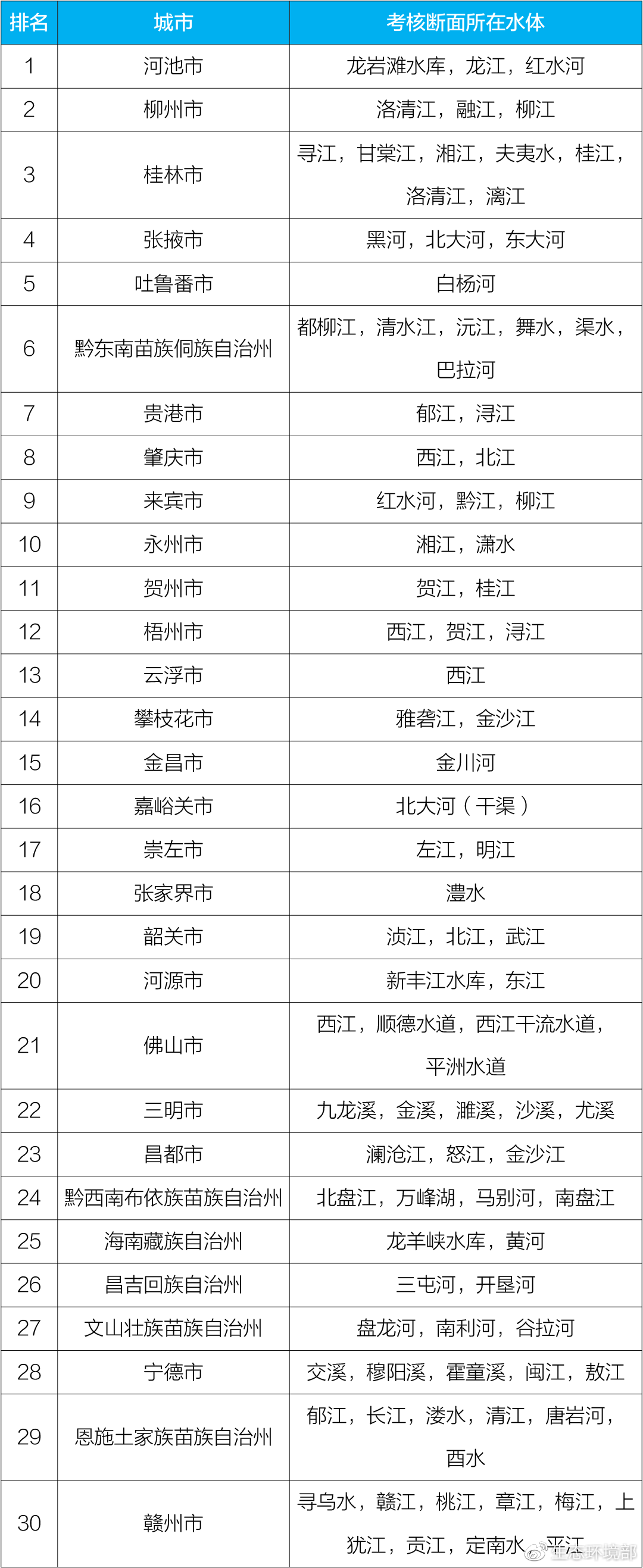 生态环境部通报7月和1-7月全国地表水、环境空气质量状况