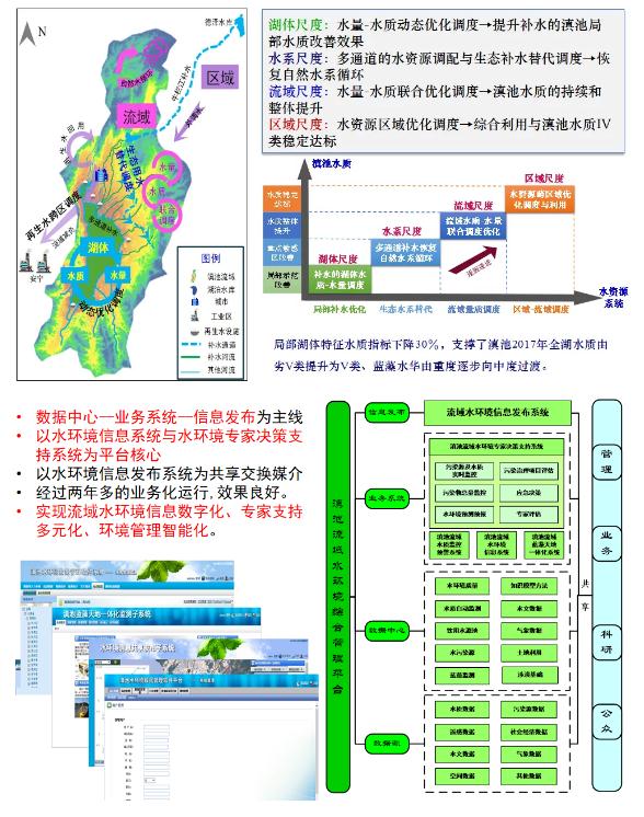 王圣瑞：滇池流域水污染治理的要点在于升级提效（上）