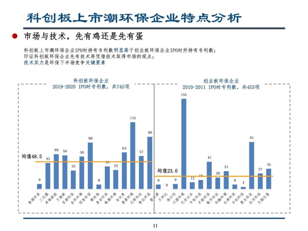 科创板开启环保产业下半场--留给环保企业的时机不多了｜深度报告