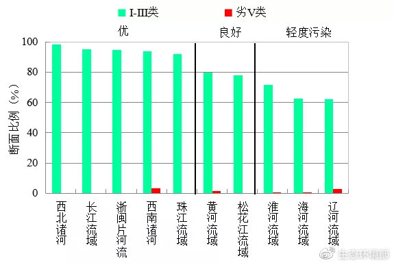 生态环境部通报7月和1-7月全国地表水、环境空气质量状况