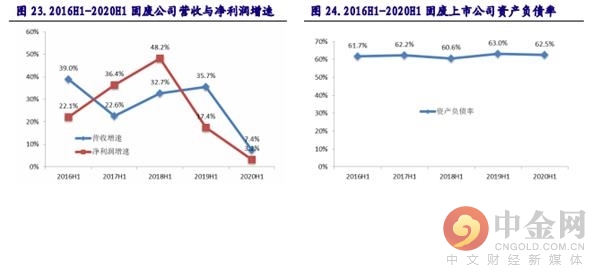 固废与水处理领域投资策略