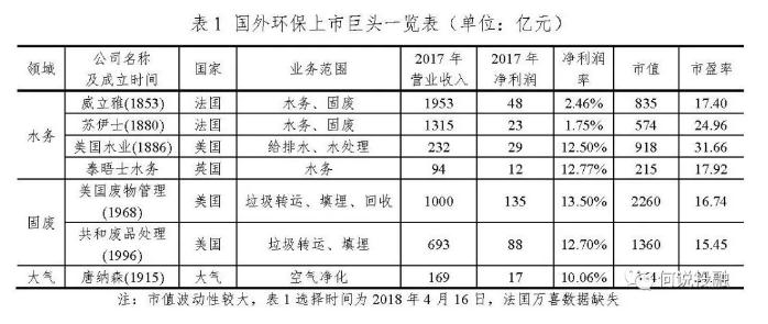 水务行业研究及分析报告