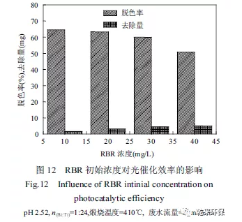 双极液膜法可见光光催化降解染料废水