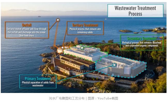 慢工出细活！加拿大用30年建成一座污水花园