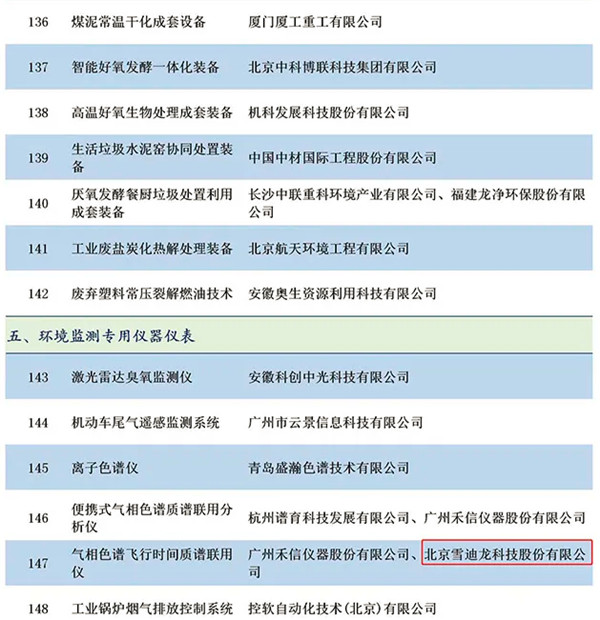 圈层19家！入选《国家鼓励发展的重大环保技术装备目录(2020 年版)》