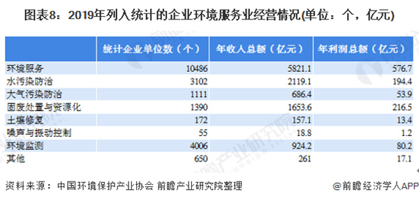 预见2021：《2021年中国环保行业产业链全景图》(发展现状、产业结构、细分市场等)