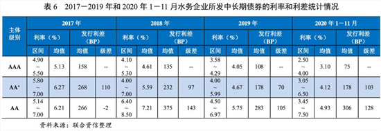 水务行业2020年研究报告