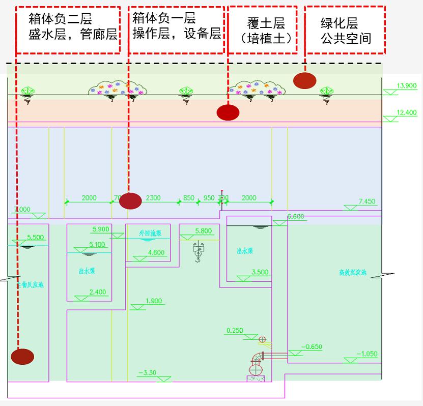 设计案例 | 污水厂“突围”——地下式集约化污水厂关键问题设计