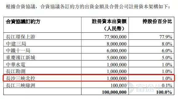 北控水务：三峡持股增至约15% 双方合作不断升温