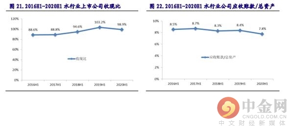 固废与水处理领域投资策略