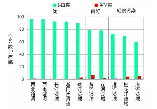 生态环境部发布2月和1-2月全国地表水、环境空气质量状况