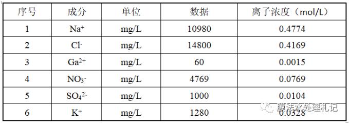 电渗析工艺进水钙离子究竟要控制在多少以下呢？