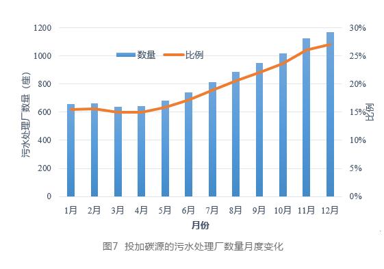 孙永利：城镇污水处理厂提标改造