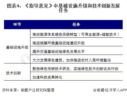 政策解读：国务院《关于加快建立健全绿色低碳循环发展经济体系的指导意见》解读