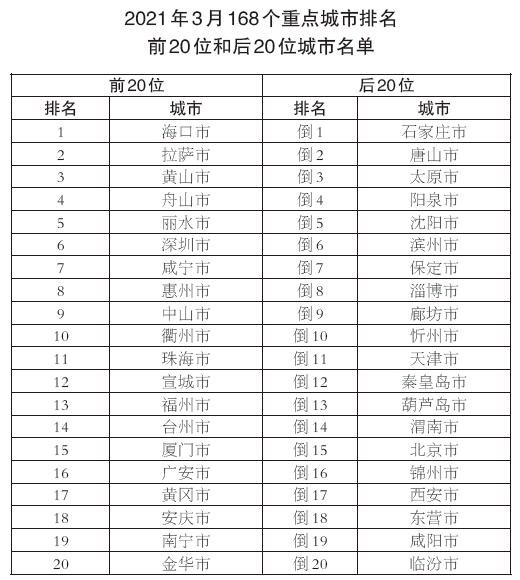 生态环境部通报3月和1-3月全国地表水、环境空气质量状况