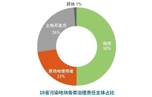 绿色和平新报告｜环责险该如何破解“落地难”？