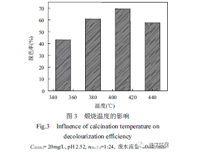 双极液膜法可见光光催化降解染料废水