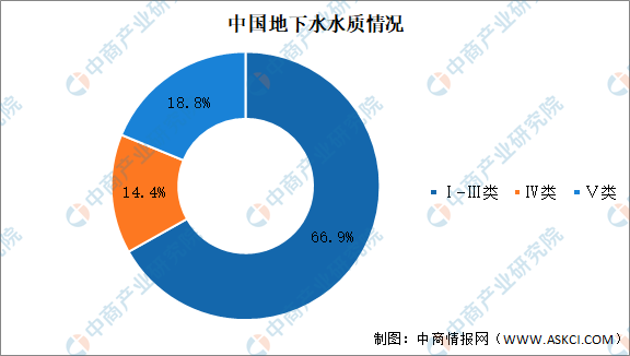 2021年中国污水处理行业市场现状及发展趋势预测分析