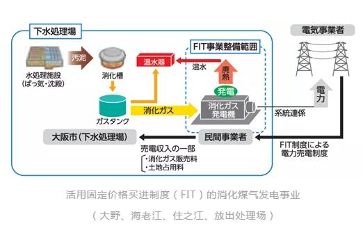 用过的废水会流向哪里？带你领略大阪市的“隐秘角落”——下水道（二）