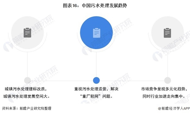 预见2021：《2021年中国污水处理行业全景图谱》