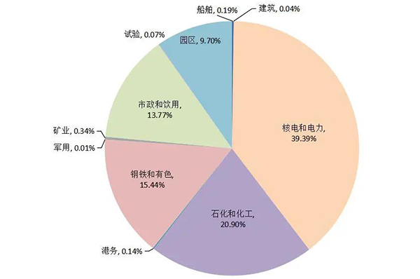 数据分析：2020年全球海水淡化最新进展