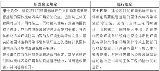 新固废法9月1日即将施行！企业环保验收要注意这些问题！附“处罚”汇总