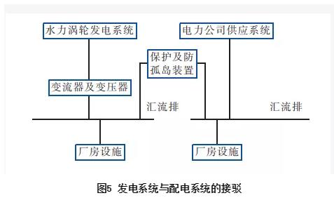 一文了解香港首套通过污水流动发电的水力涡轮系统