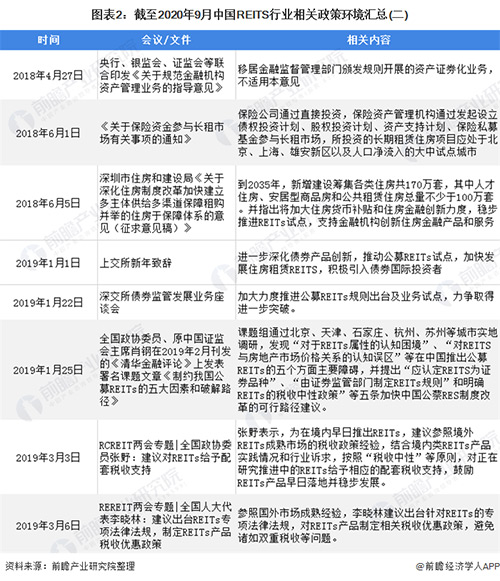 全国及各省市REITs政策汇总 境内基础设施公募REITs正式起步