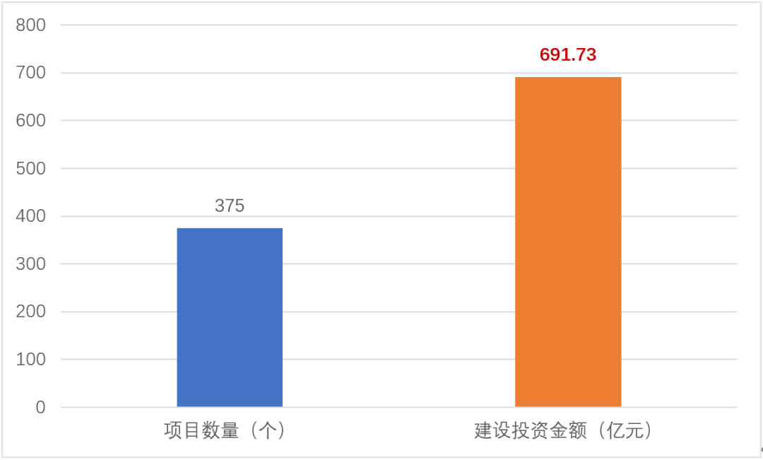 2021年1月水务行业市场报告发布