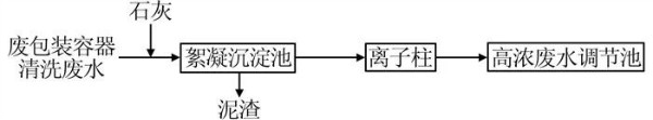 危废处置企业废水处理工程实例