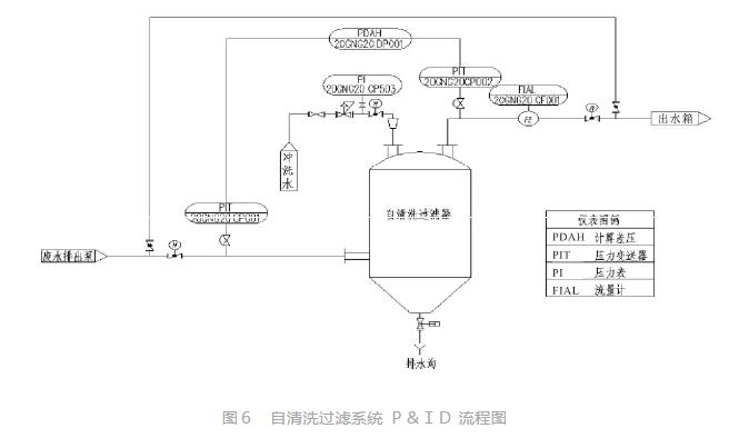 烟道蒸发脱硫废水零排放的优化应用研究