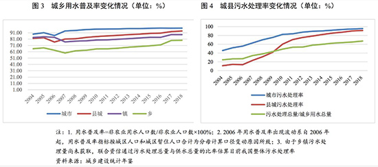 水务行业2020年研究报告