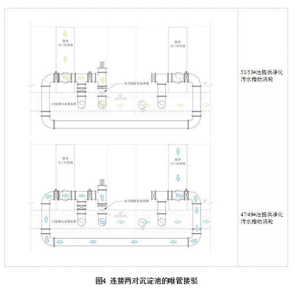 一文了解香港首套通过污水流动发电的水力涡轮系统