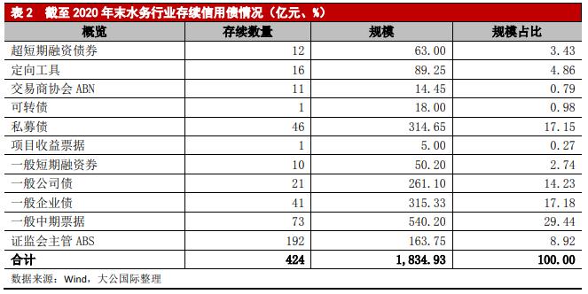 水务行业2021年展望——市场化改革提升行业集中度