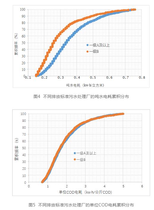 孙永利：城镇污水处理厂提标改造