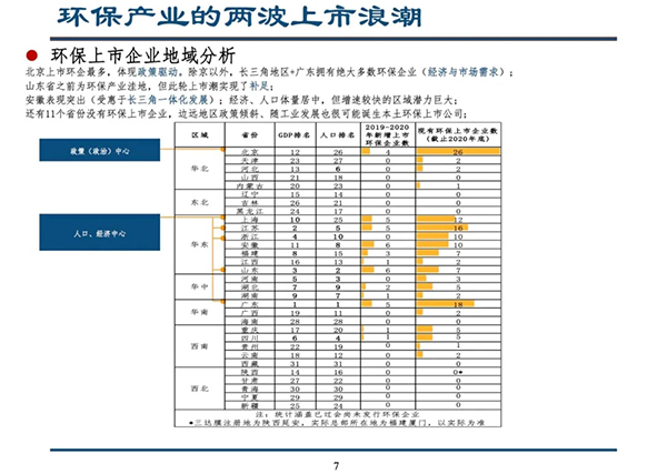 科创板开启环保产业下半场--留给环保企业的时机不多了｜深度报告