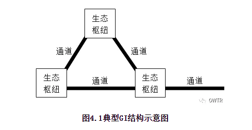 城镇污水厂污泥处置路线与GI模式探讨