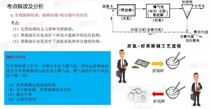 生化工艺中 哪一种菌最会做“生意”？