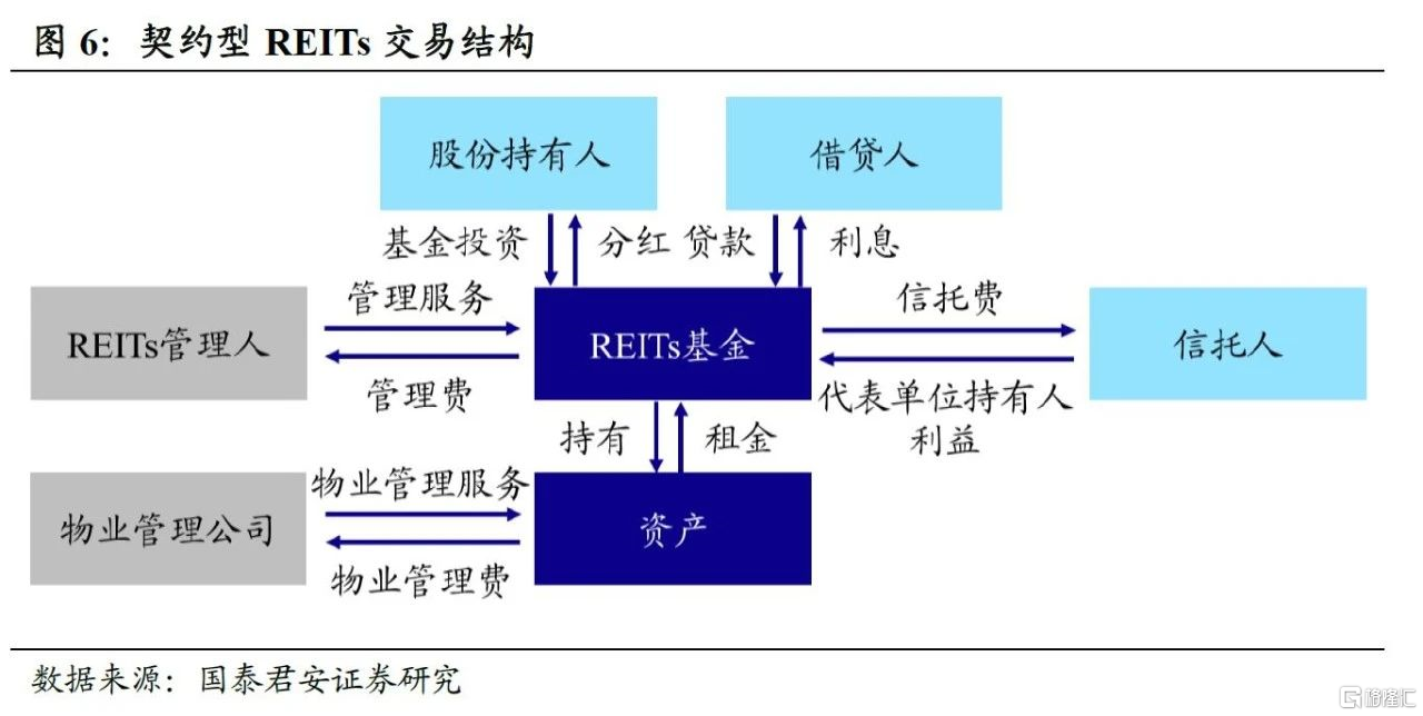 首批基建REITs落地 如何解读？