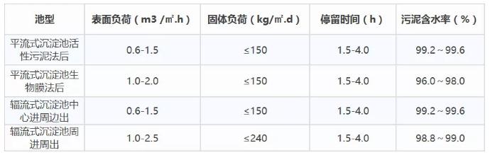 污水处理厂各单元运行管理手册｜通用版