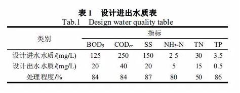 CASS工艺在城镇污水处理厂的应用