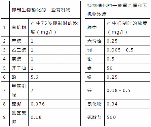 提高AAO工艺处理效果的经验总结！