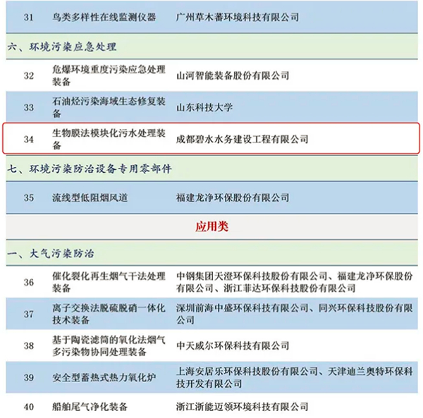 圈层19家！入选《国家鼓励发展的重大环保技术装备目录(2020 年版)》