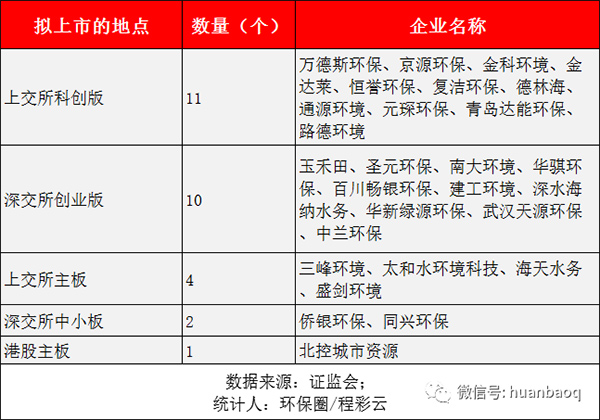 2020年过会上市28家！深挖环企集体IPO背后