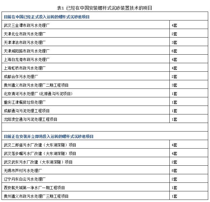 德国的螺杆式沉砂池在中国的应用如何？