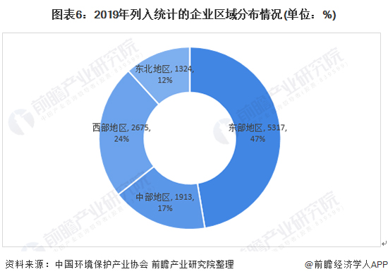 深度解析！一文详细了解2021年中国环保行业发展现状、细分市场及竞争格局