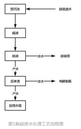 电厂高盐脱硫废液资源化处理关键技术研究