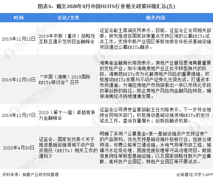 全国及各省市REITs政策汇总 境内基础设施公募REITs正式起步